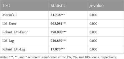 How environmental awareness affects the spatial convergence of urban economic resilience: evidence from China